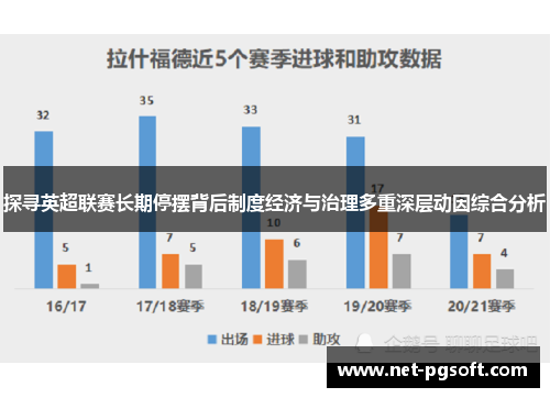 探寻英超联赛长期停摆背后制度经济与治理多重深层动因综合分析